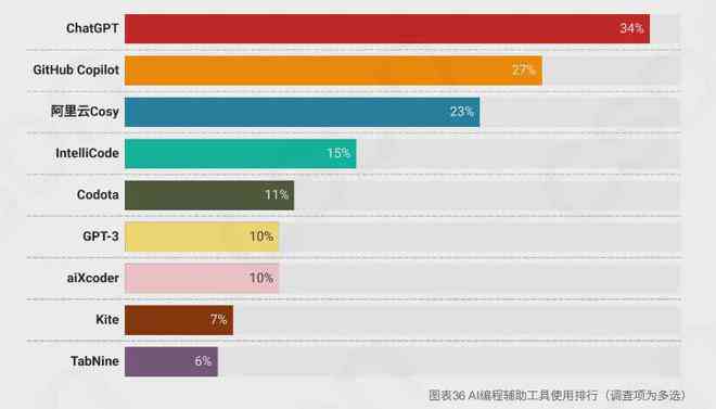 AI生成不了的表格怎么办：探讨解决方案与替代方法