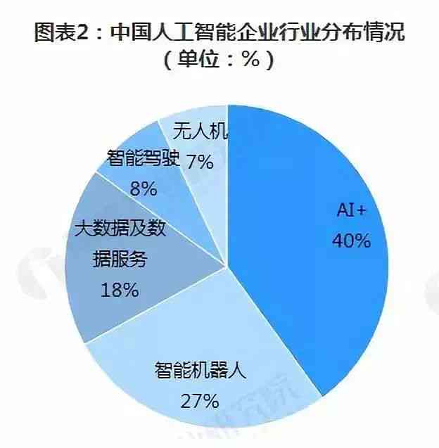 深入解析AI技术坐标轴：全面覆人工智能领域的核心要素与未来发展