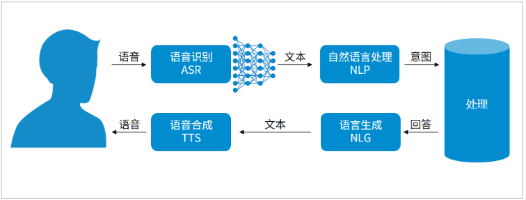 AI语音生成技术：全面覆语音合成、转换与编辑，解决各类语音生成需求