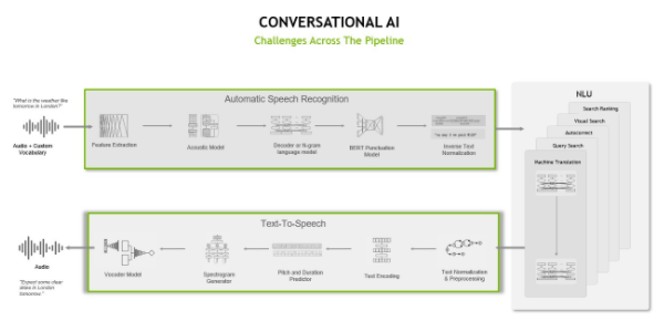 AI语音生成技术：全面覆语音合成、转换与编辑，解决各类语音生成需求