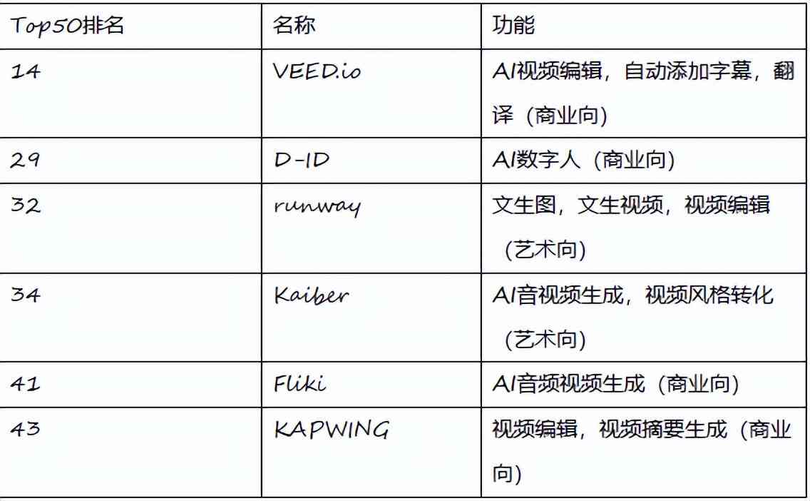 全面盘点：主流AI代码生成工具与软件一览及功能比较