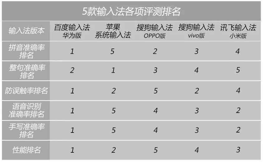 全面盘点：主流AI代码生成工具与软件一览及功能比较