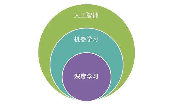 盘点2023年度热门AI画画生成器：全方位推荐绘画辅助软件