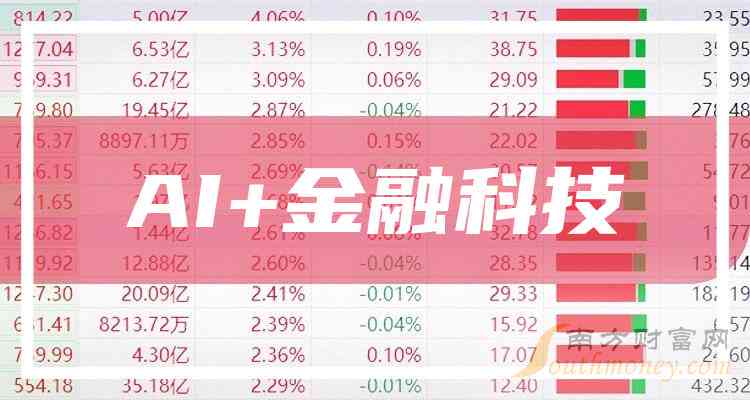 ai生成文字软件的股票：相关公司名称及股票代码一览