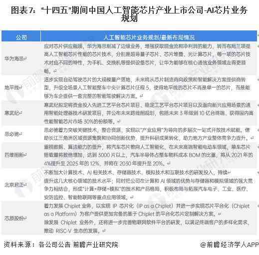 全面评测：2023年AI网站写作工具推荐与使用指南