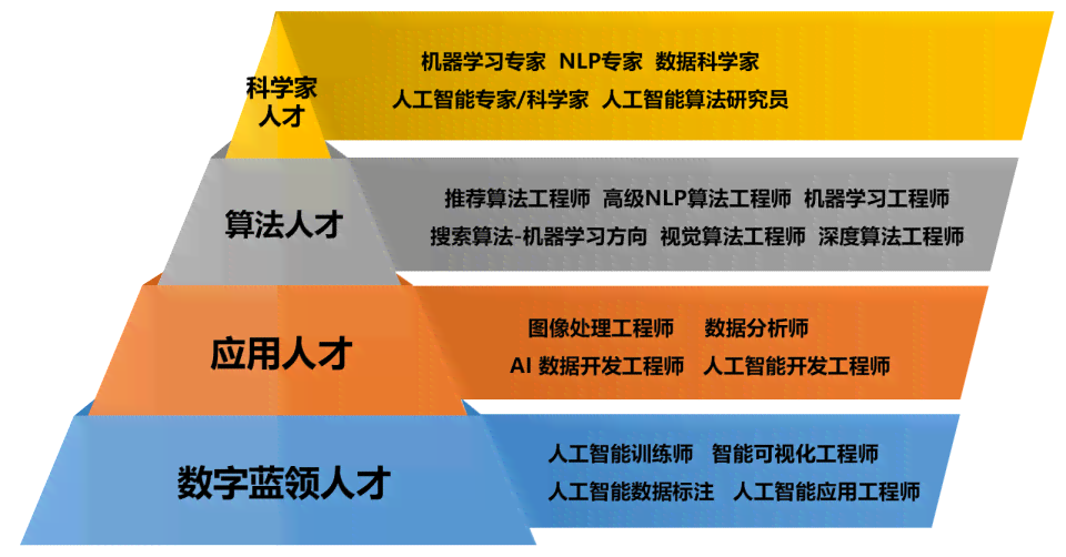 AI工程师培训：价格、就业班、认证课程及考试全解析