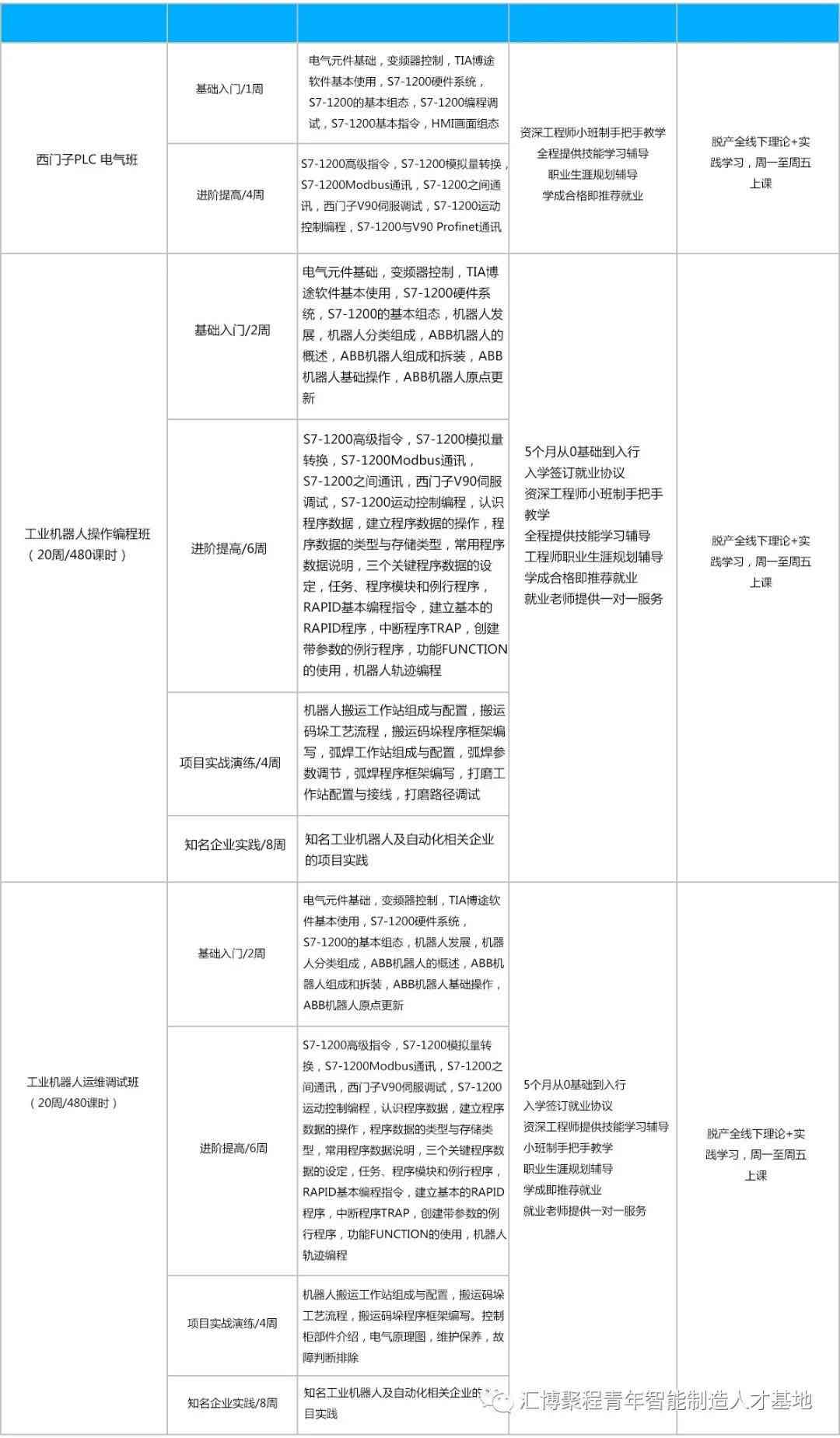 AI工程师培训：价格、就业班、认证课程及考试全解析