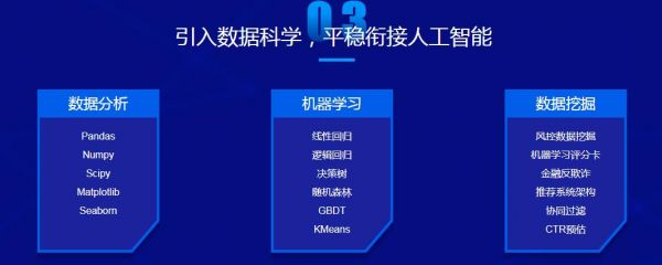 AI工程师培训：价格、就业班、认证课程及考试全解析