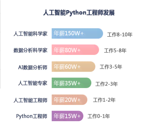 人工智能培训课程费用解析：一般培训班学费多少钱，各大机构价格一览