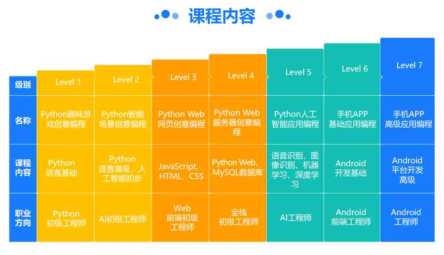 人工智能培训课程费用解析：一般培训班学费多少钱，各大机构价格一览