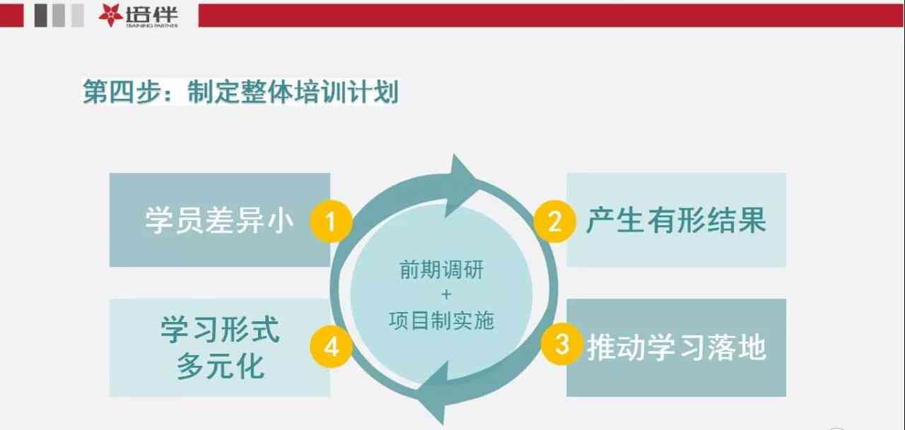 Hr培训计划：如何制定高效培训方案与实策略