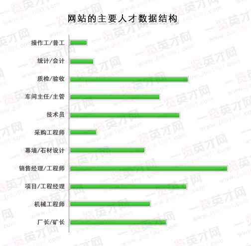 Hr培训计划：如何制定高效培训方案与实策略