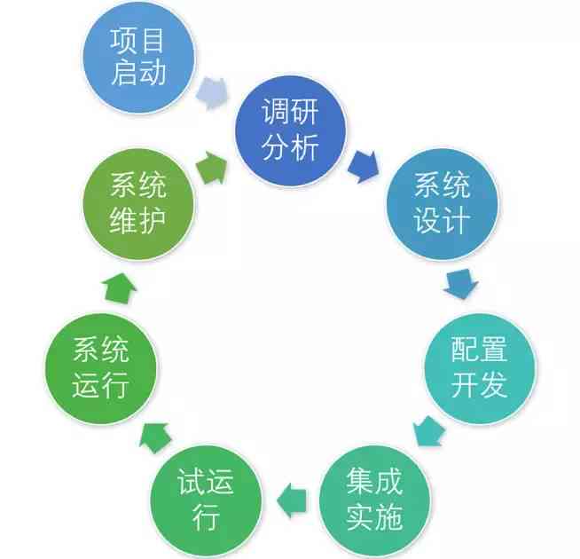 Hr培训计划：如何制定高效培训方案与实策略