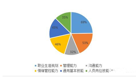 Hr培训计划：如何制定高效培训方案与实策略