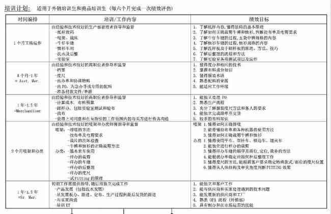 Hr培训计划：如何制定高效培训方案与实策略