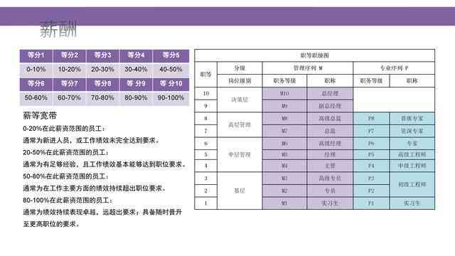 文库版：人力资源管理培训管理体系稽查制度与条款解析