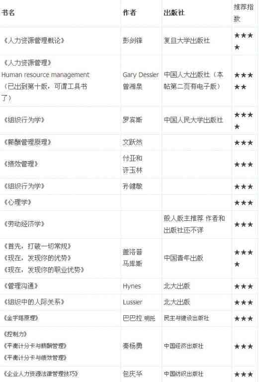 全面指南：HR培训模块精选书及实用资源推荐