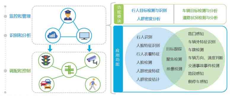 科学家表示企业需控制生成式AI以防止滥用风险与伦理问题