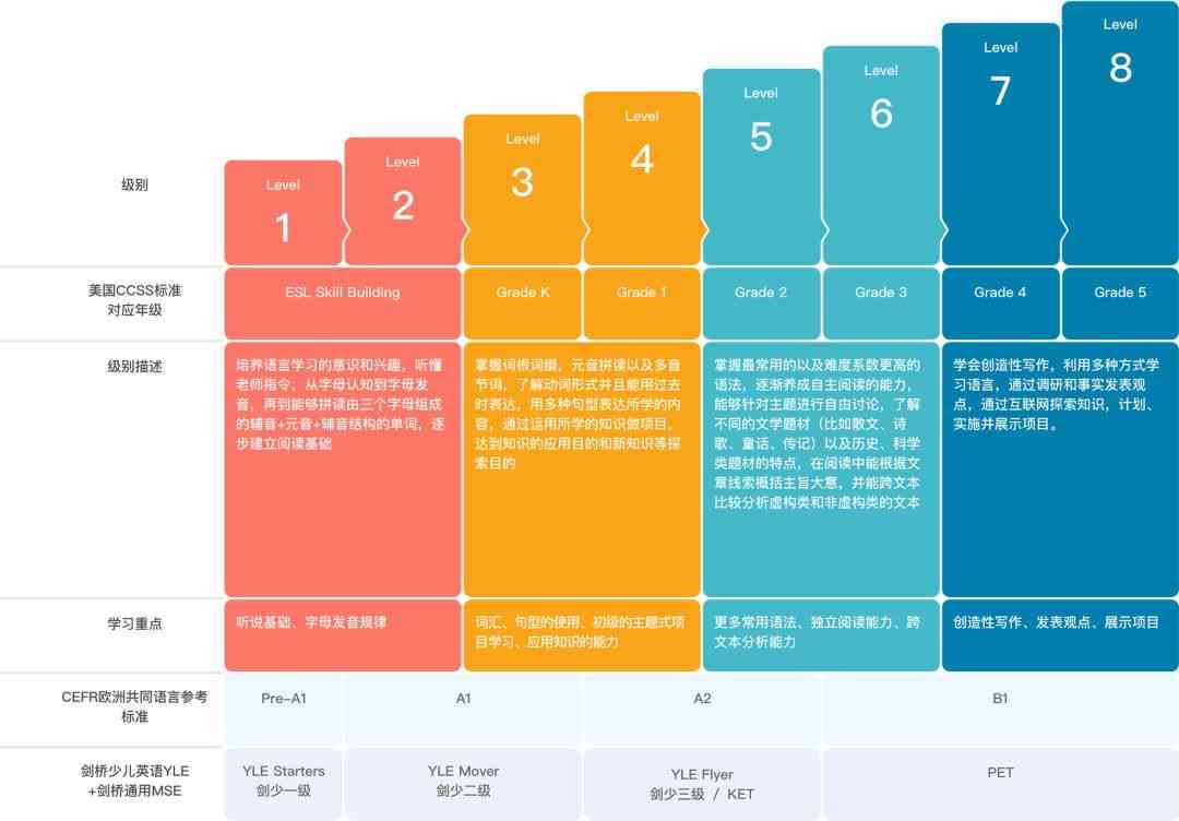 全方位评估：线下儿英语培训机构综合排名与精选推荐指南