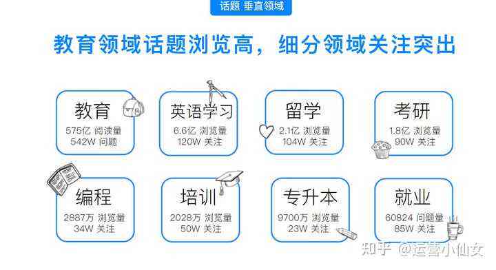 儿教育机构的线下推广有哪些：内容、项目、类型及渠道方式汇总