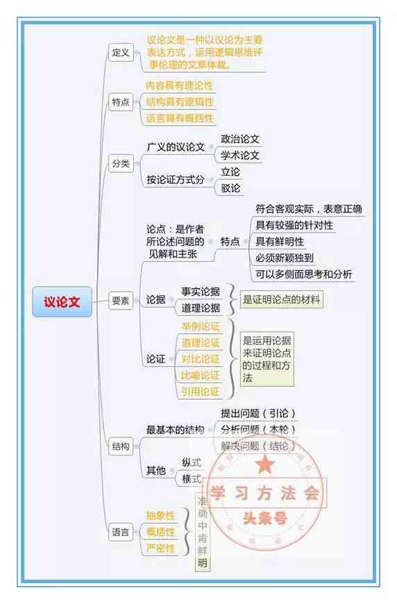 论文写作助手：轻松使用，高效论文写作助手，助您论文写作无忧