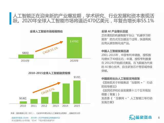 国内ai写作测评机构有哪些公司