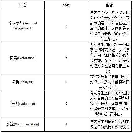 全面评估iap写作能力：A级标准详解与提升策略指南