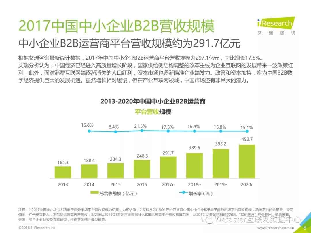 AI智能生成全方位旅游规划与灵感提示词，涵热门景点、行程安排及特色体验