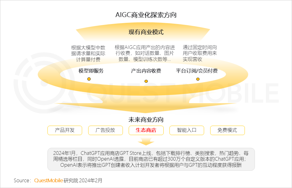 ai生成总结报告怎么做：打造高效自动生成方法与步骤