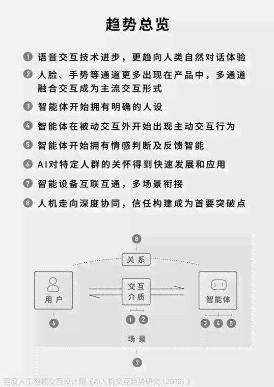 ai根据讲义生成语音怎么弄的：原理与方法解析