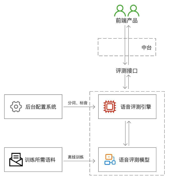 ai根据讲义生成语音怎么弄的：原理与方法解析