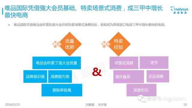 全方位攻略：跨境电商平台深度解析与购物心得分享