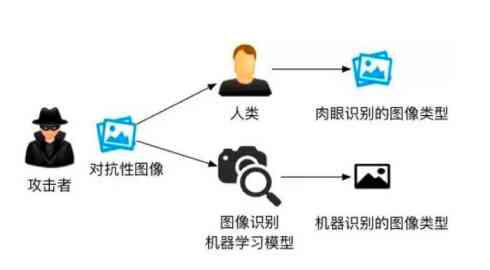 ai生成照片有什么风险：潜在风险与隐患解析