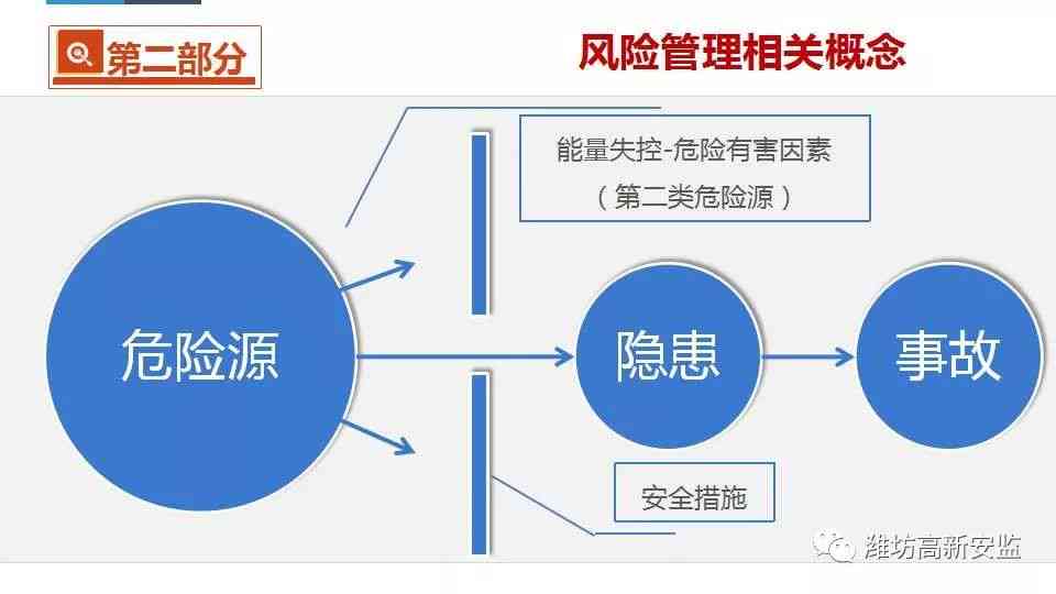 ai生成照片有什么风险：潜在风险与隐患解析