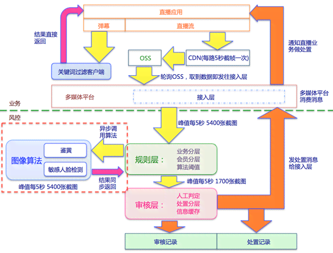 ai生成照片有什么风险：潜在风险与隐患解析