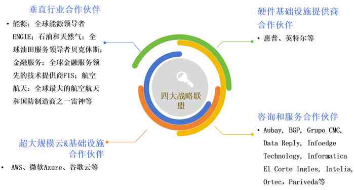 AI写作变现全攻略：深度解析如何利用智能写作实现多元盈利路径