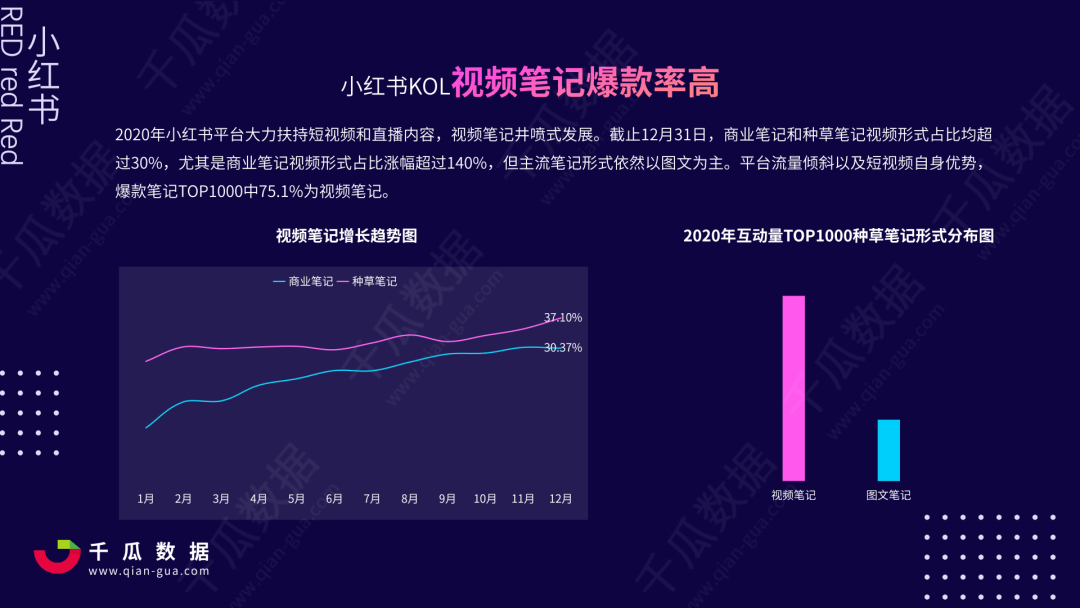 小红书热门文案一键生成器：免费版，全面覆爆款文章、营销策略与创意灵感