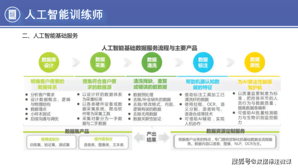 人工智能训练师直聘信息——全面招聘智能训练师，专注AI训练与发展