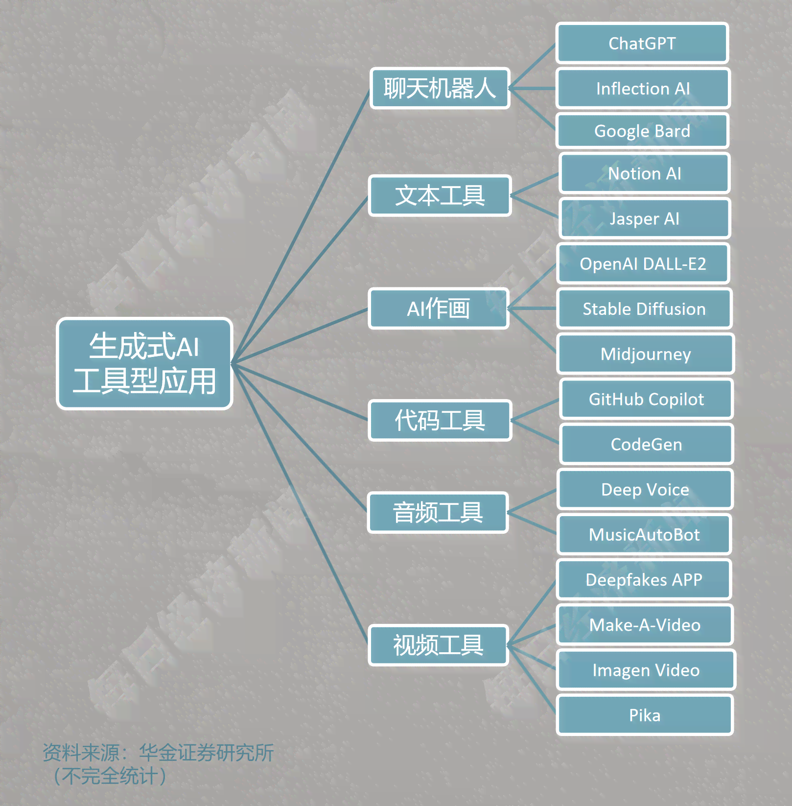 如何借助AI技术高效生成生产策划模型