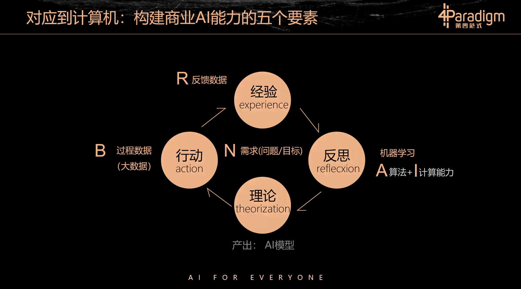 如何借助AI技术高效生成生产策划模型