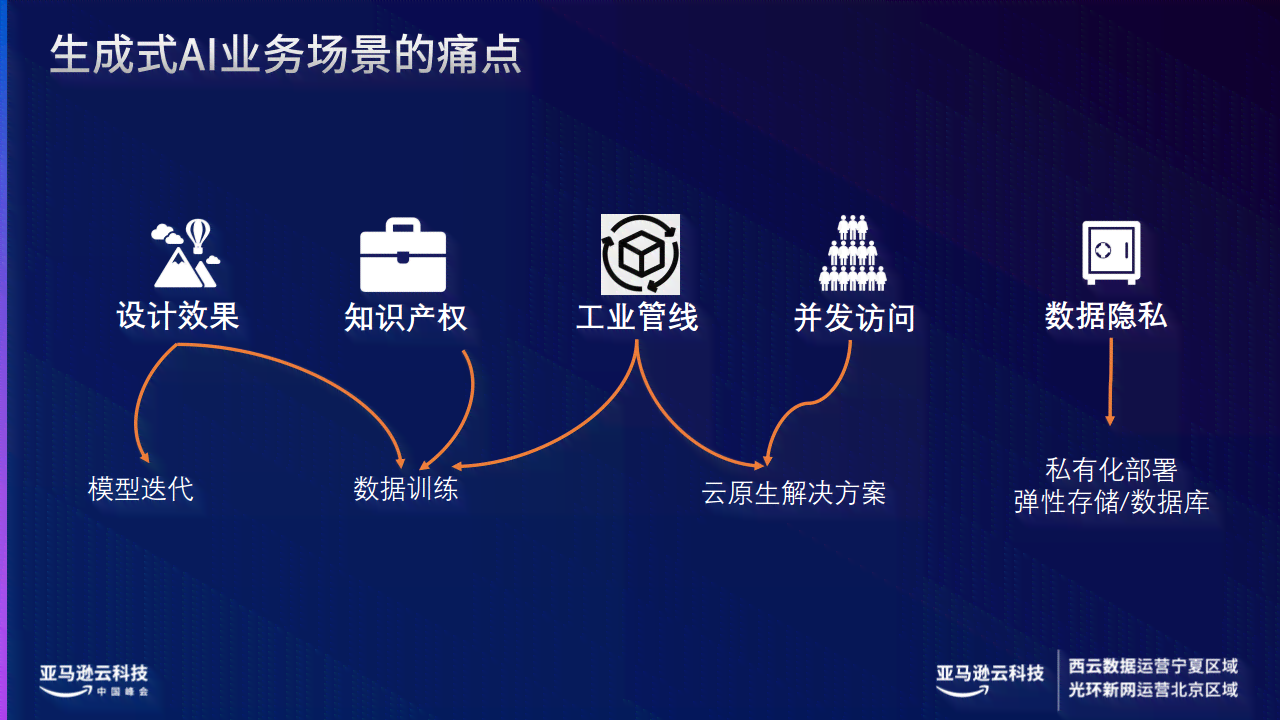 如何利用ai智能生成年度生产策划