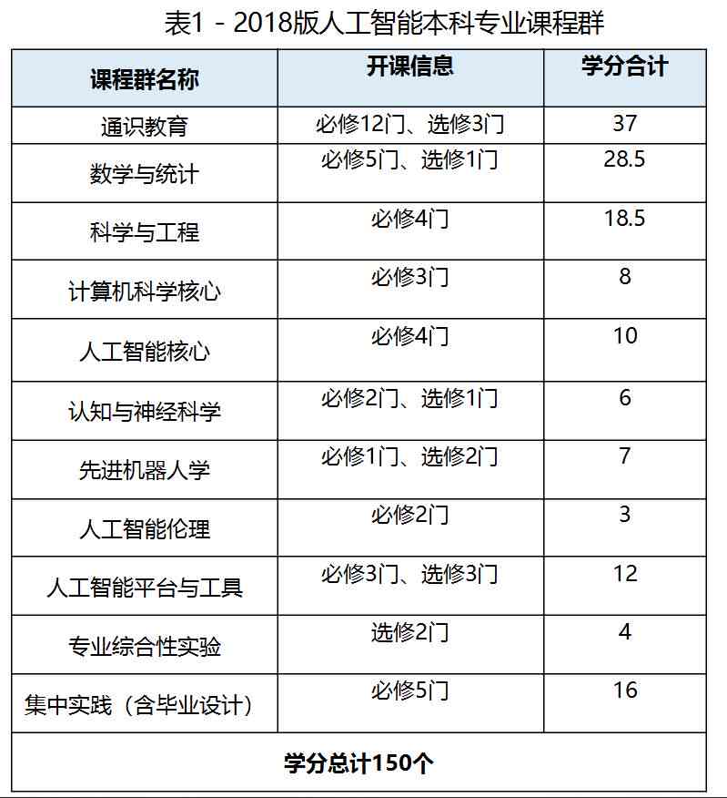 潍坊AI设计培训全面指南：热门机构精选与课程详介