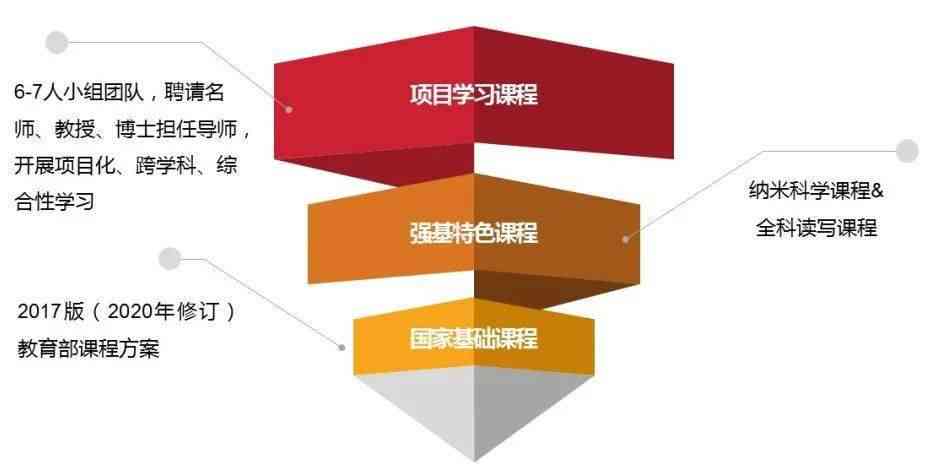 全面解析AI管理培训学校：课程质量、认证价值与职业发展前景评估