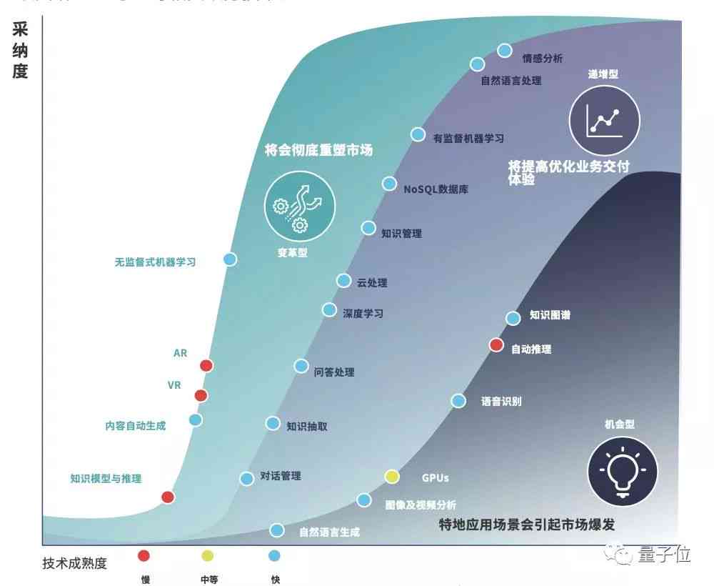 AI驱动的互动沟通模式：探索生成式聊天机器人技术及其应用解决方案