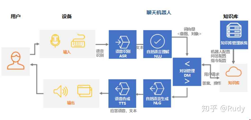 AI驱动的互动沟通模式：探索生成式聊天机器人技术及其应用解决方案