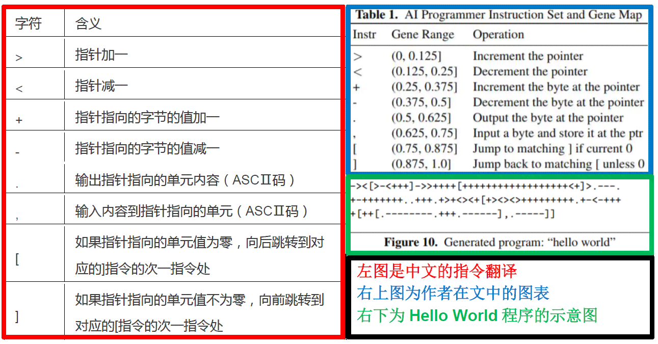 AI代码生成工具：一键自动编程，解决多种编程语言代码编写需求