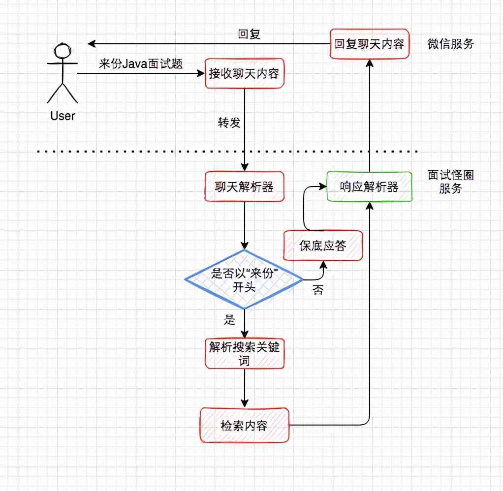 AI生成表格：免费工具与公式，一键生成数据及公众号应用