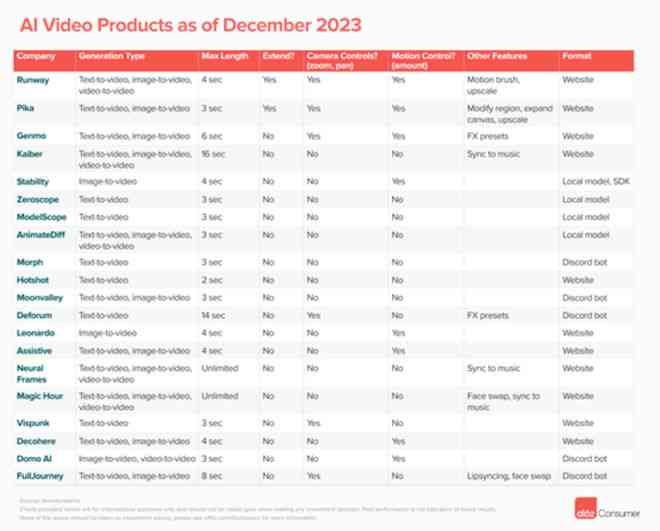 2023最新AI动画生成工具盘点：全方位满足动画制作需求的软件推荐