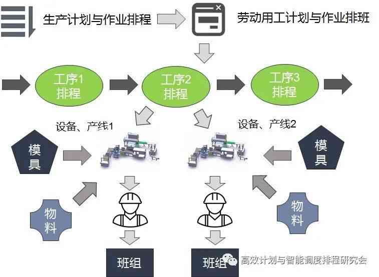 智能优化二次排班方案