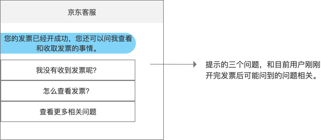 智能优化二次排班方案